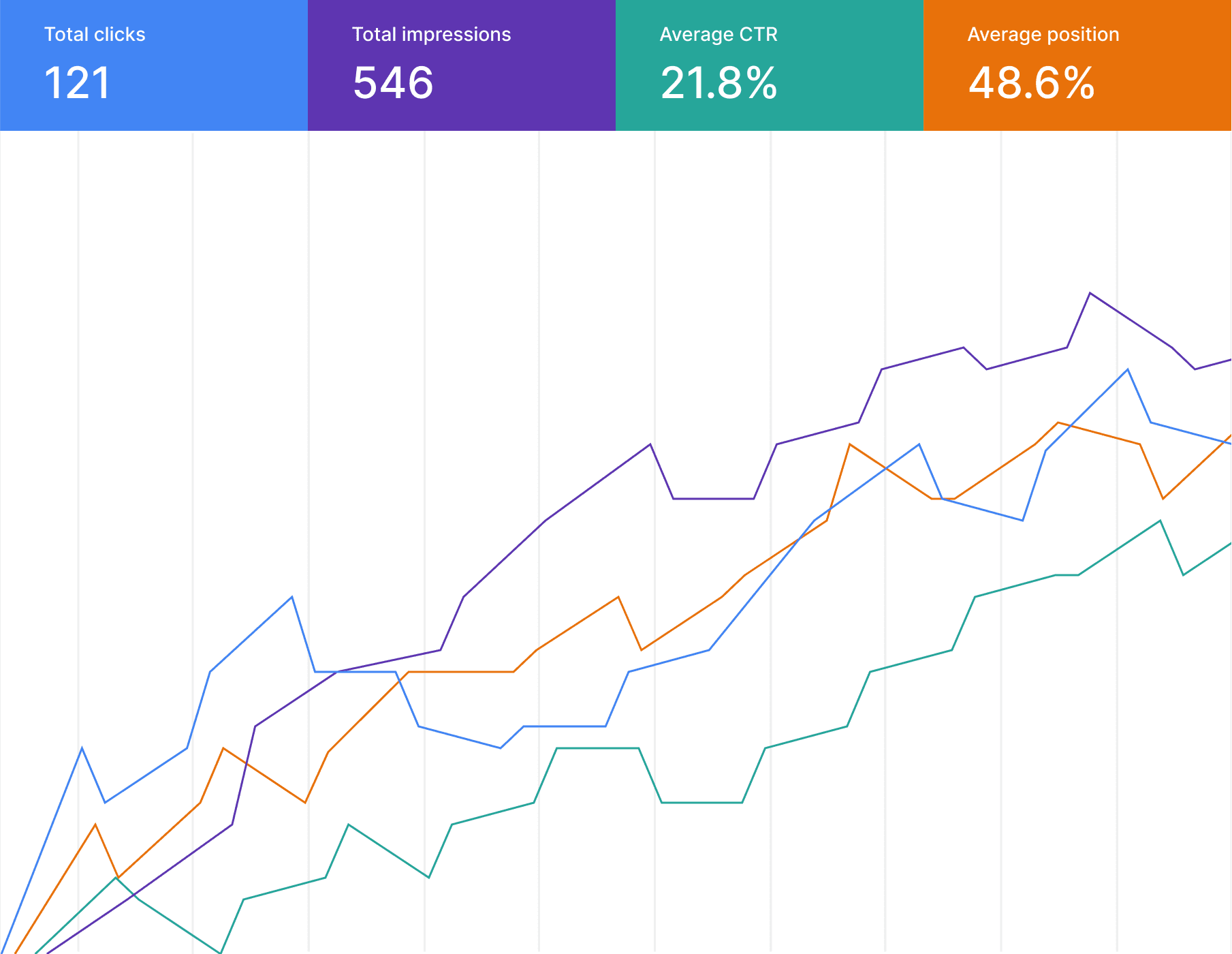Google Analytics